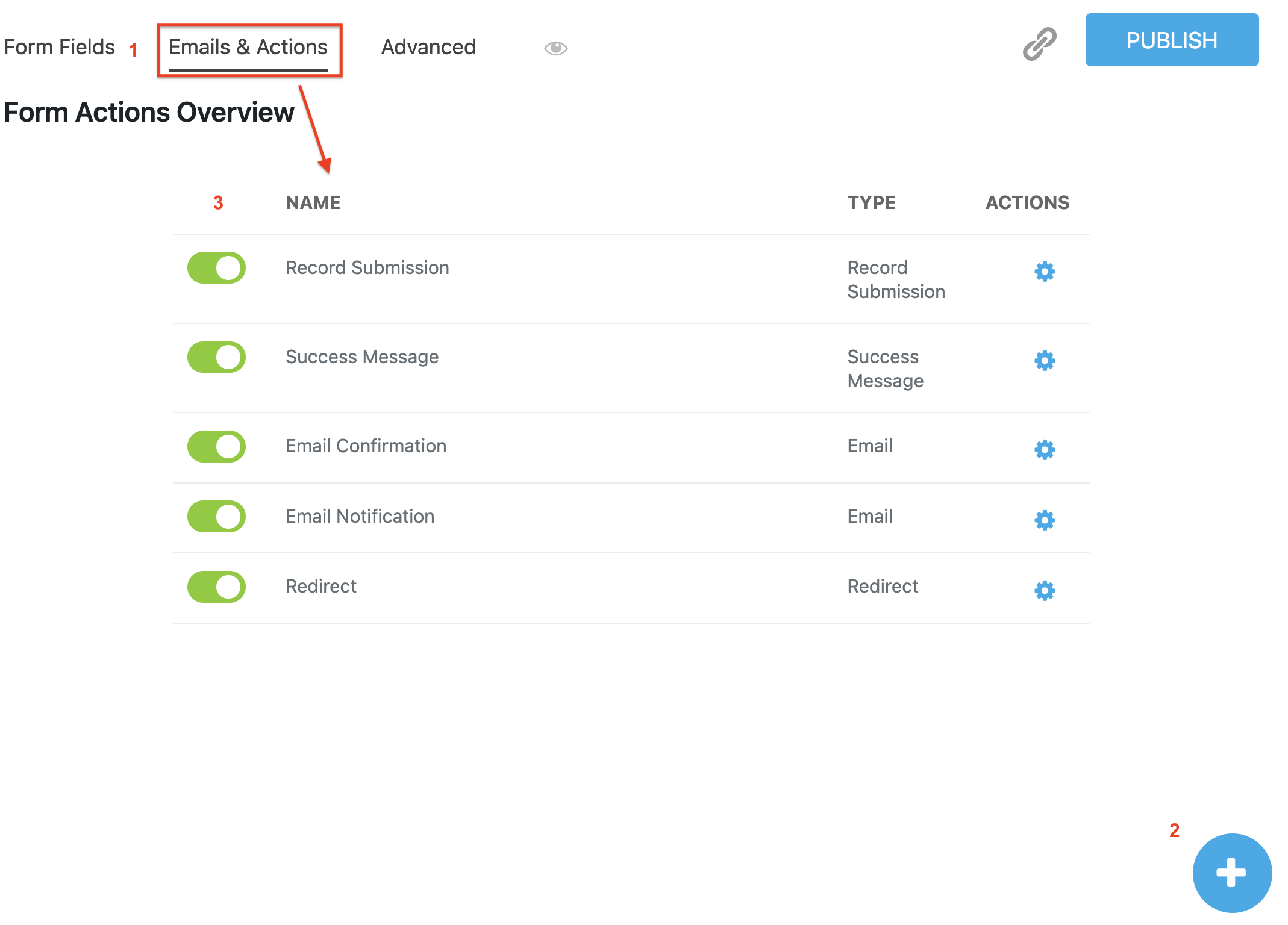 form actions in wordpress