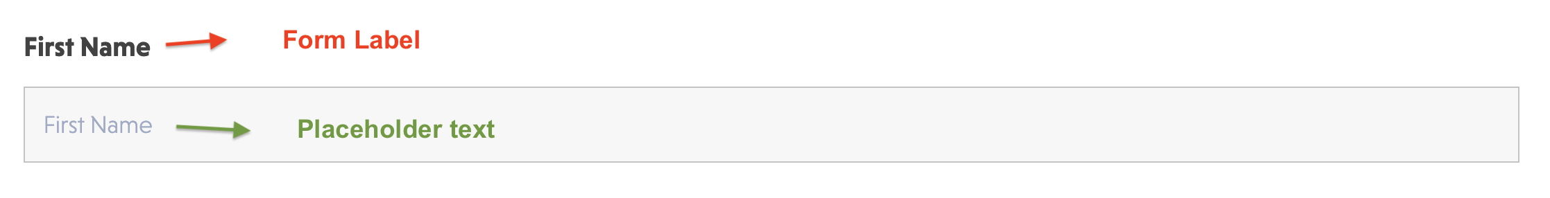 placeholder vs form label