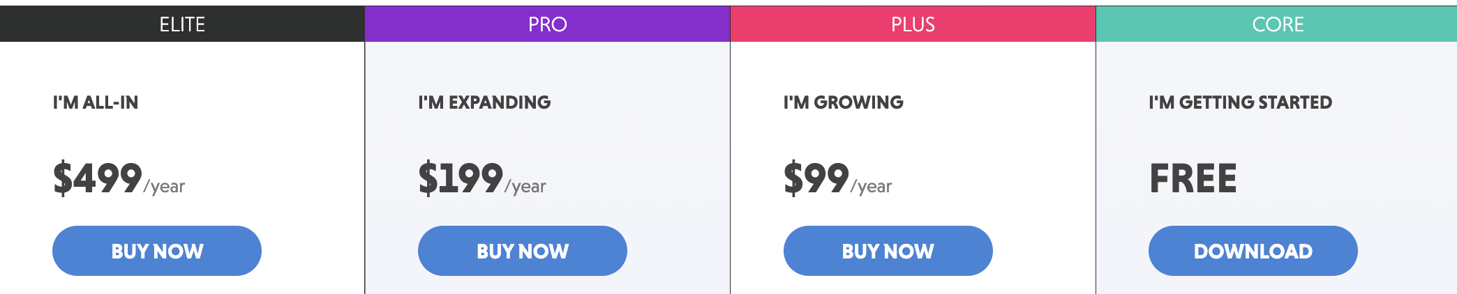 ninja forms pricing plans