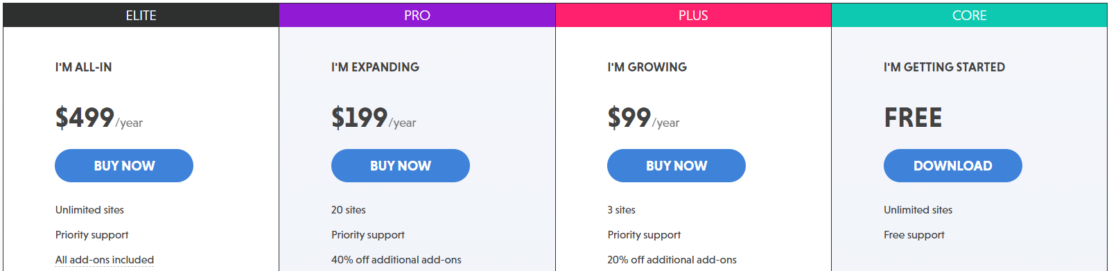 Ninja Forms' pricing structure
