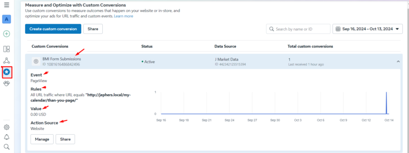 Custom Conversion event for WordPress form submission